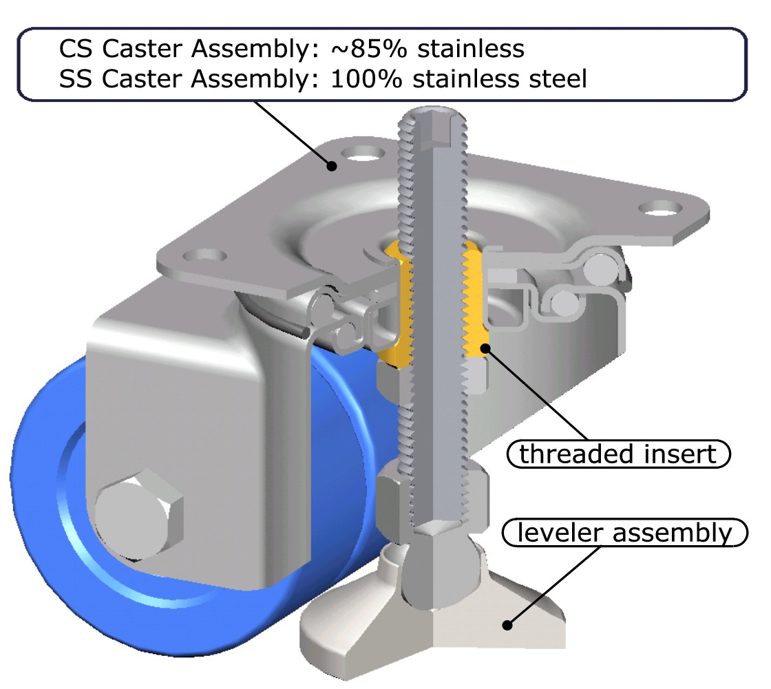 Details about   High Strength Level Adjustment Caster Leveling Caster Wheels Convenient To 